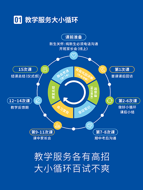 全流程精细化教学服务