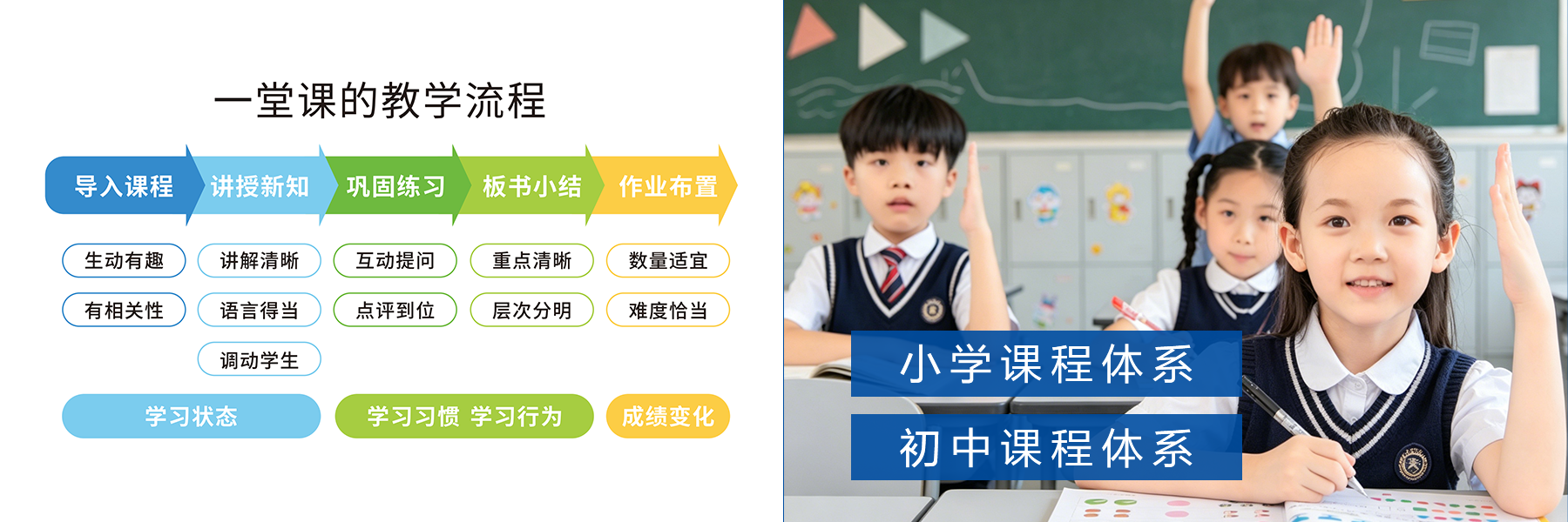 全学段课程体系